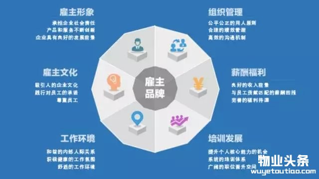 金地物业夺得2016中国年度最佳雇主深圳TOP10称呼