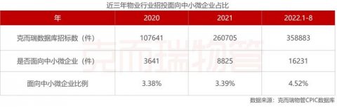 政策解读 | 政府采购新政发力，中小物企迎拓展机遇