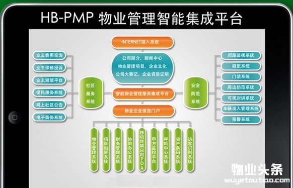 物业管理软件哪个好 全国各大物业管理软件品牌排名分析