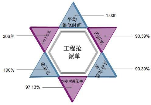 远洋沁山水社区采用亿街区工程抢派单效果