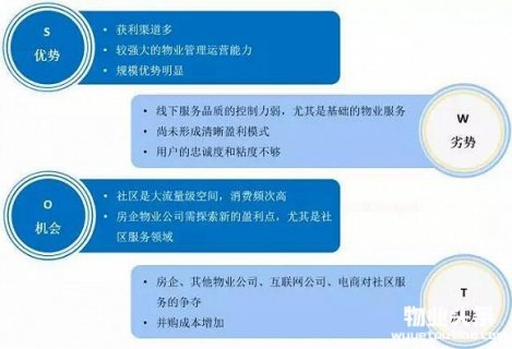 未来物业公司生存之道：运营or服务？