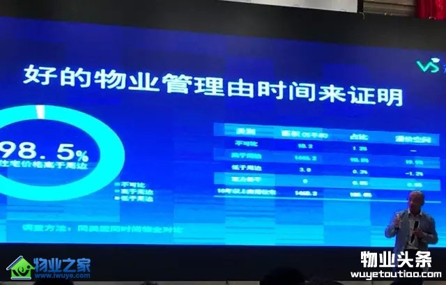 花样年收购万达物业，成全球最大物业管理供应商