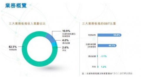 万达抛弃物业公司 对社区O2O意味着什么？