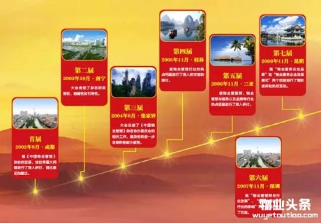 历届《中国物业管理》杂志年会回顾