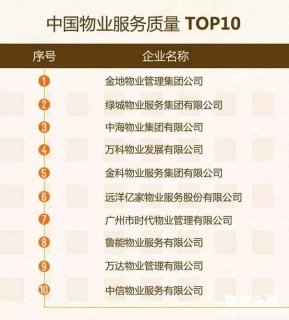 金地物业荣获2016年中国物业服务质量TOP10第一名