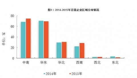 2016中国物业服务百强企业研究报告 全文