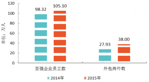 2016中国物业服务百强企业研究报告全文阅读下载
