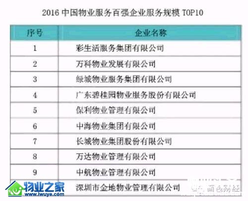 物业管理奔向垄断时代 业主应该如何应对？