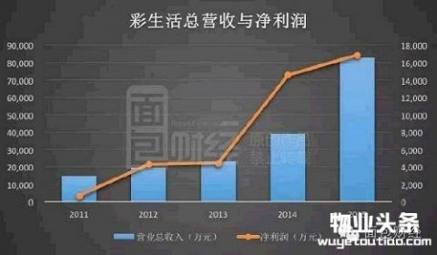 物业管理奔向垄断时代 业主应该如何应对？