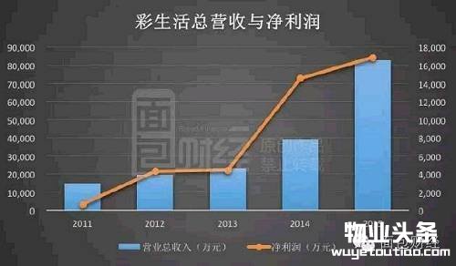 物业管理奔向垄断时代 业主应该如何应对？