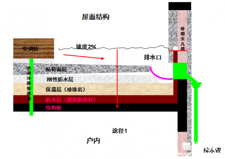 龙湖物业11类房屋渗漏水原因分析及处理方法