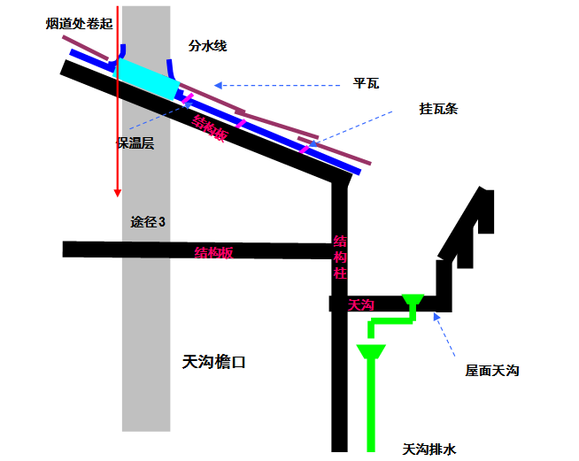 点击打开原图