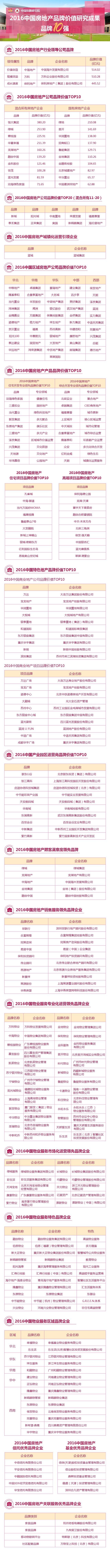 2016中国房地产品牌价值研究成果