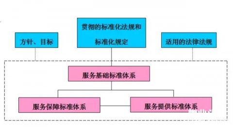 物业管理团体标准的思考
