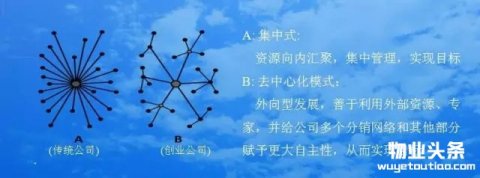 卡梅伦：物业管理的创新趋势