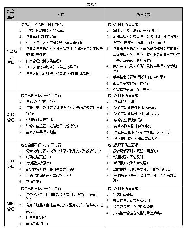 点击打开原图 深圳市住宅物业服务内容与质量规范摘要