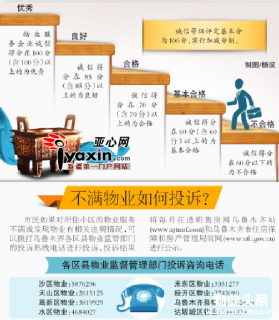 三季度 乌鲁木齐49家物业企业信用减分