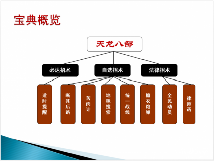 物业费催缴宝典之天龙八部与九阴真经