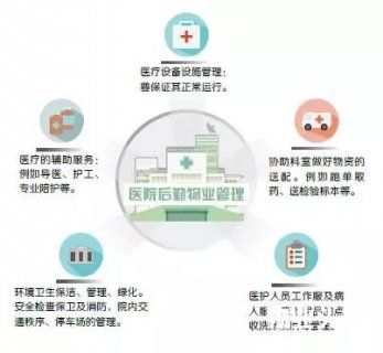 医院非临床服务物业管理化发展趋势及对策