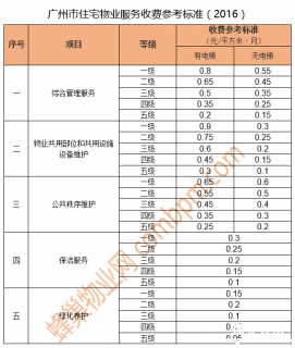 广州物业服务收费新规出台