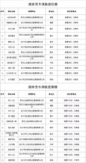 哈尔滨保利物业打响了今冬清雪的第一战