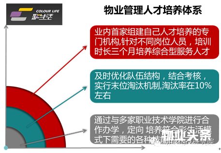 彩生活对物管的颠覆路径,明源地产研究网