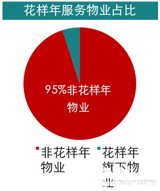 彩生活对物管的颠覆路径,明源地产研究网