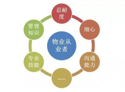 物业人，你真的做好入行的准备了么？