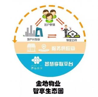 金地物业“智享生态圈”