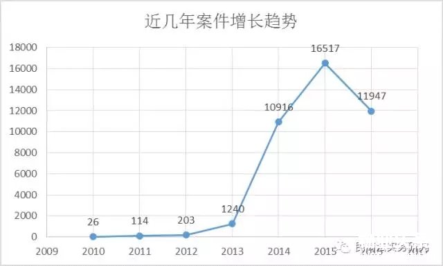 点击打开原图
