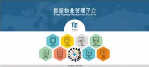 天力物业信息化物业管理系统之MMC工单系统和PTM巡航管家