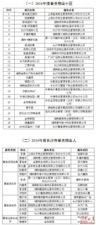 2016年度长沙市“最美物业人”行业评选结果揭晓