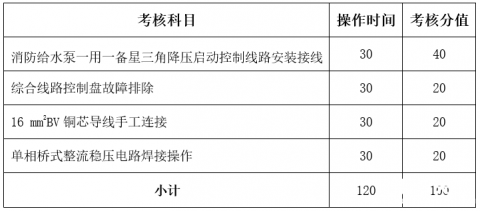 全国物业管理行业电工职业技能竞赛方案