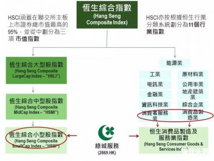 绿城服务纳入恒生综合小型股指数 3月6日生效