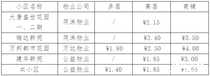 点击打开原图