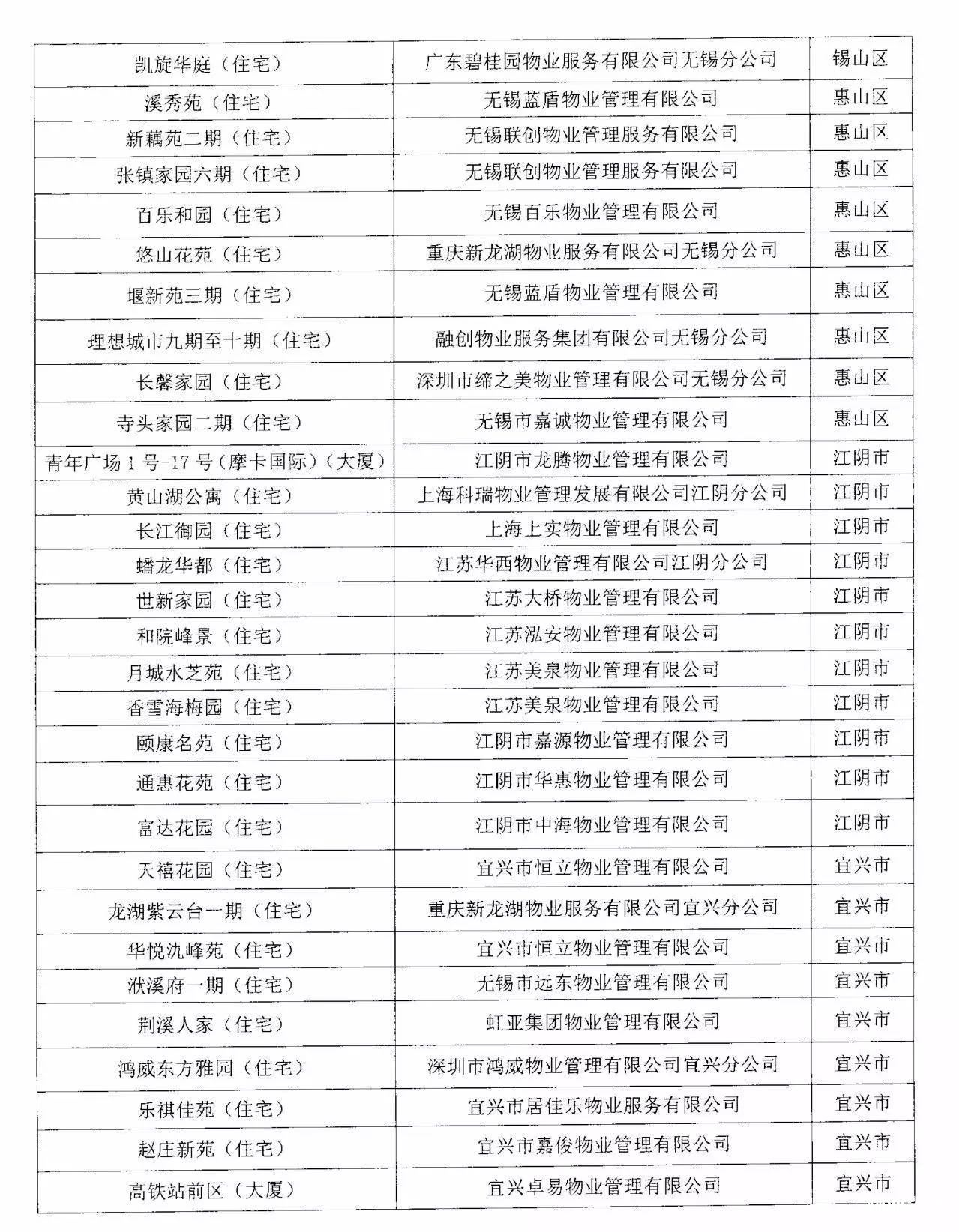 无锡中关村科技创新园被评为“无锡市物业管理示范项目”