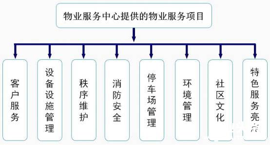 无锡中关村科技创新园被评为“无锡市物业管理示范项目”