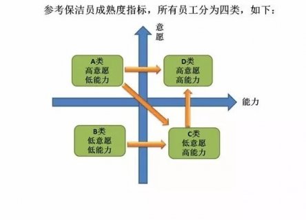 浅析医院物业保洁管理的艺术