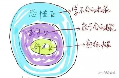 物业项目经理要迎接新时期物业时代挑战