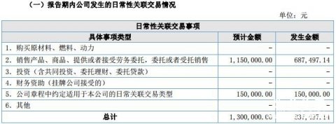 华仁物业2016年营收8675万元 净赚485万元