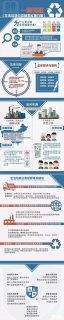 图解国家生活垃圾分类制度实施方案