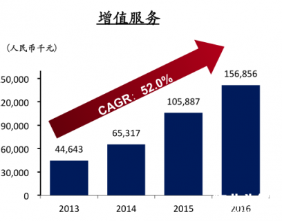 2017年中国物业服务品牌活跃度TOP30榜单公布