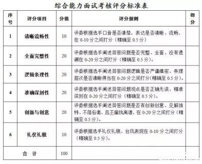 可信电力杯职业技能竞赛总决赛物业管理员方案