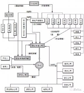 物业管理公司的基本性质