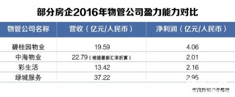 李长江：碧桂园物业A股上市条件具备推进顺利