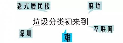 垃圾分类案例：让“互联网+”垃圾分类走进社区