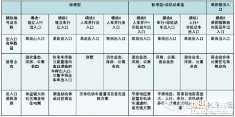 物业小区出入口8种设置及改造方案