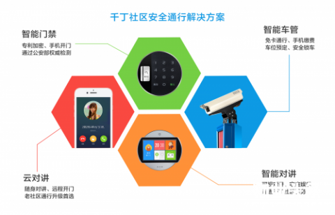 千丁BPC商业模式服务面积覆盖8亿平方米