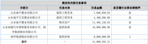 润华物业2016年营收2亿元 净利润同比增长7%