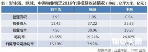 物业行业风向再变，实惠PaaS谋划收编物业公司